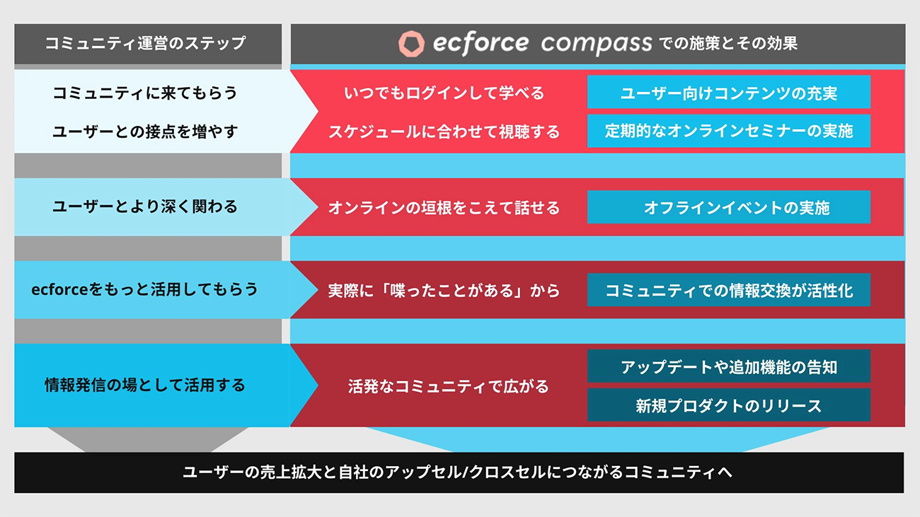 画像提供：コミューン株式会社