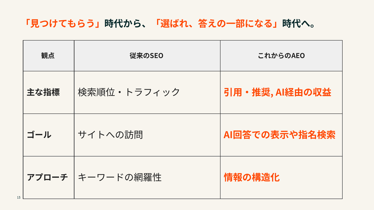 従来のSEOとこれからのAEOの比較表
