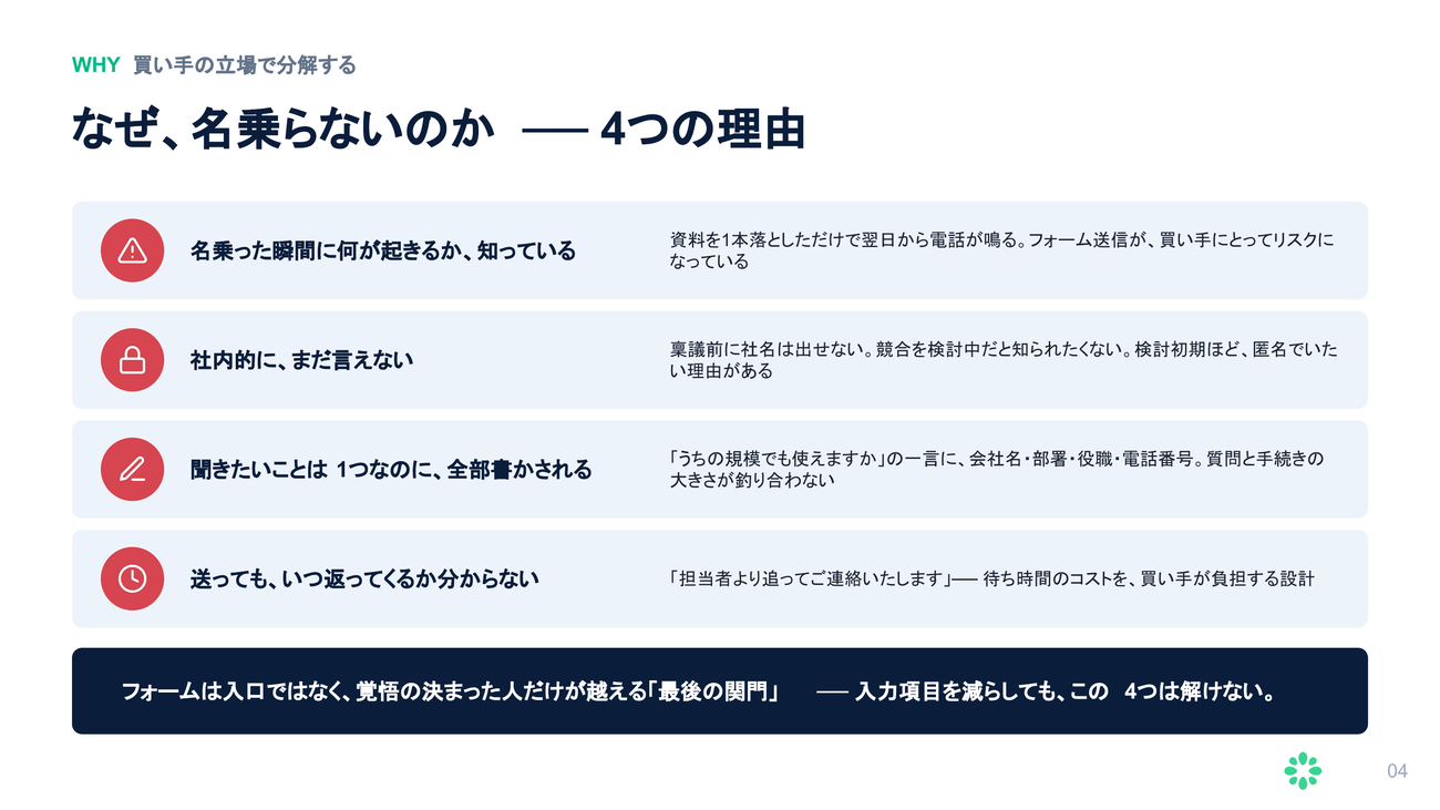 なぜ、名乗らないのか　4つの理由