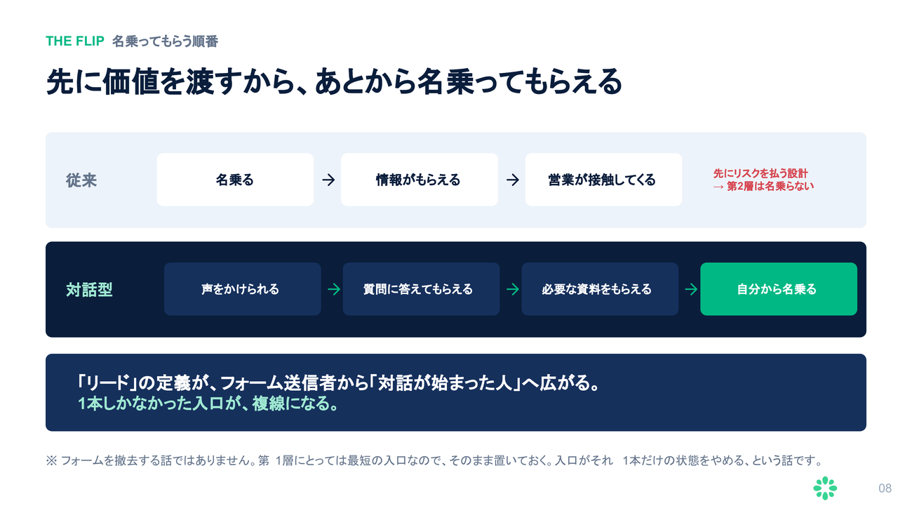 先に価値を渡すから、あとから名乗ってもらえる