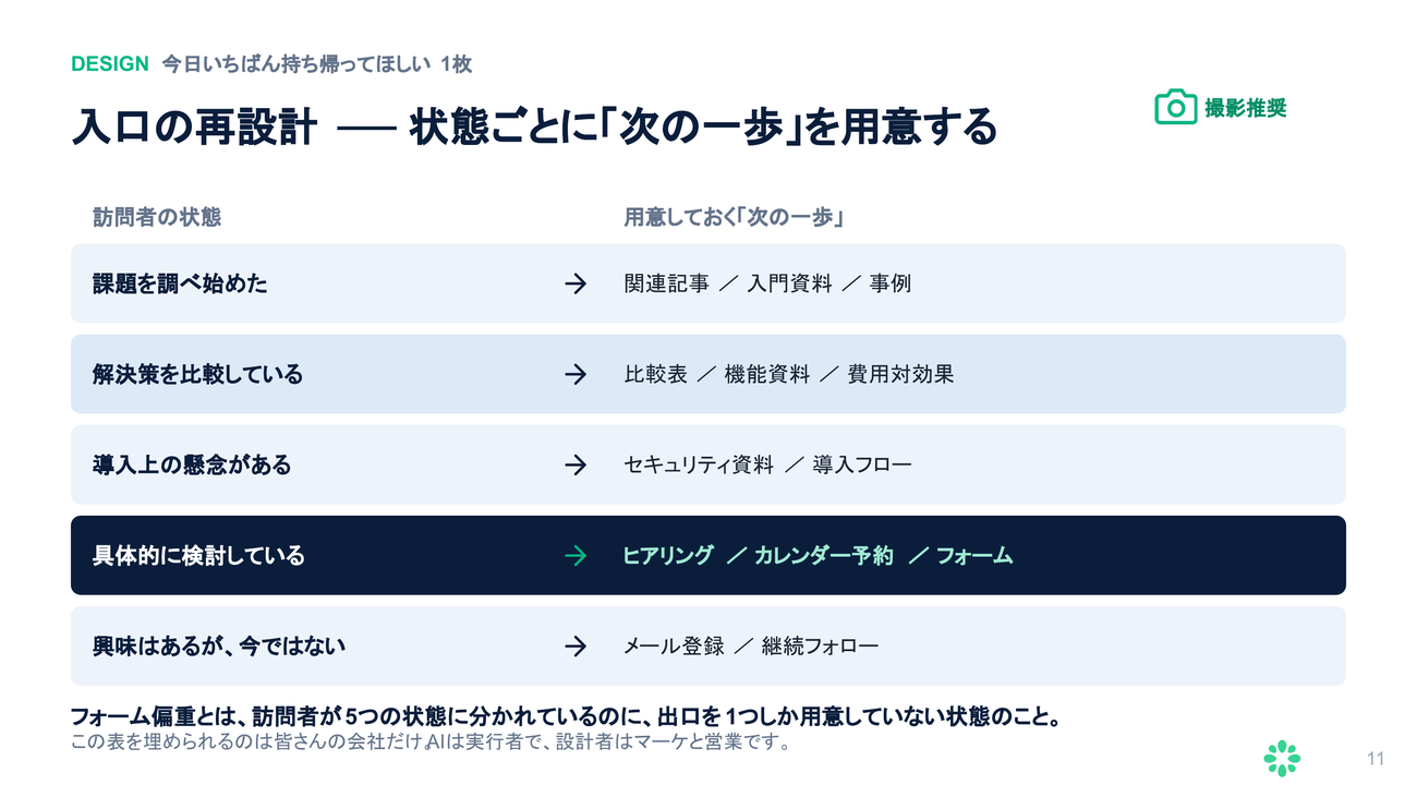 入口の再設計、状態ごとに「次の一歩」を用意する