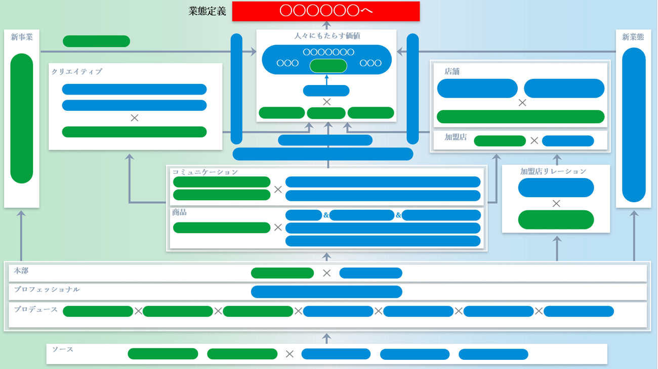 設計図のイメージ