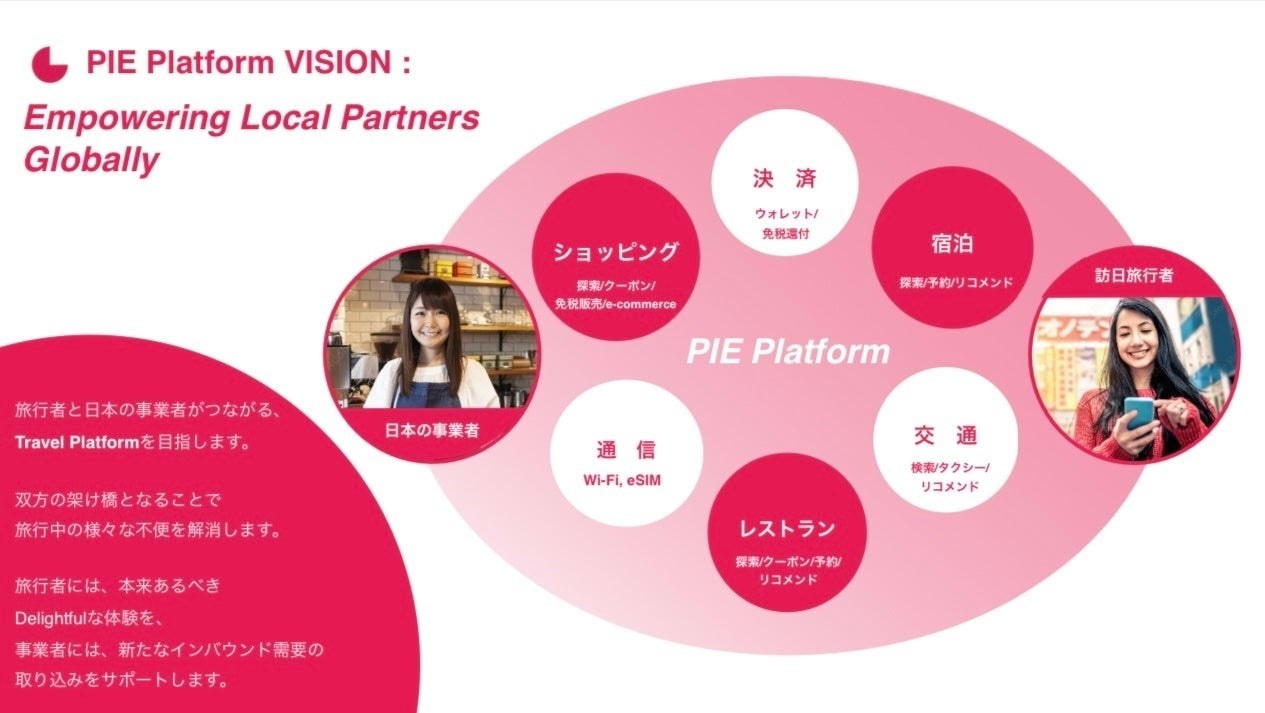画像を説明するテキストなくても可