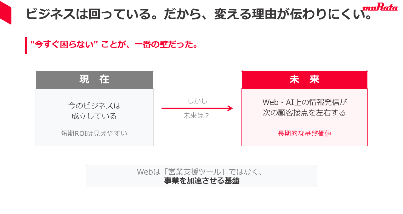 ビジネスは回っている。だから、変える理由が伝わりにくい。（講演資料より）
