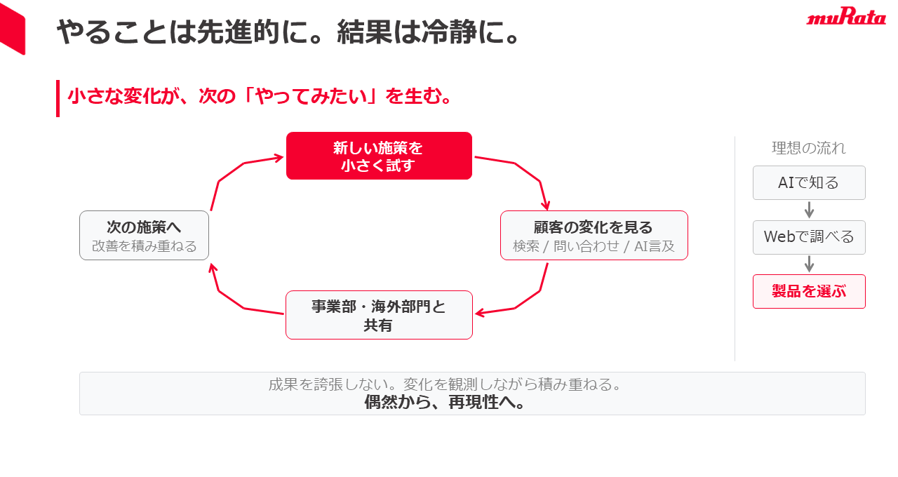 やることは先進的に。結果は冷静に。（講演資料より）