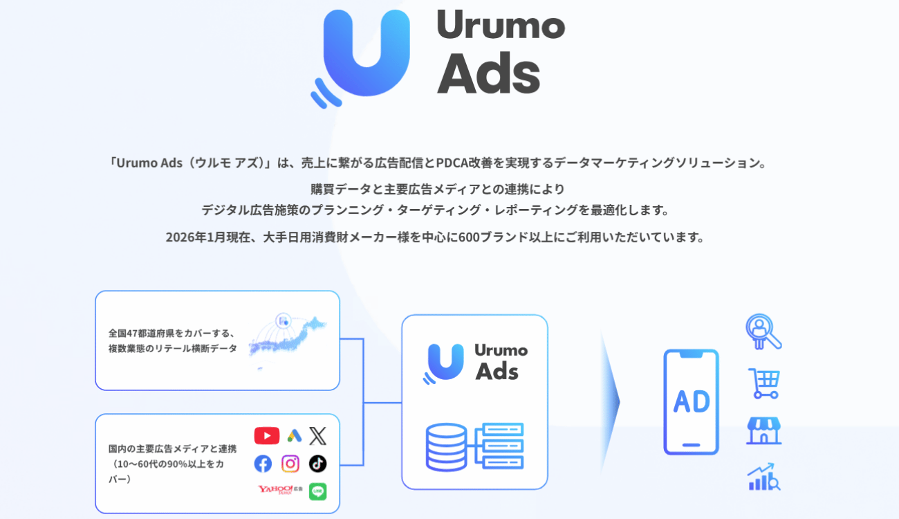 Urumo Adsとは