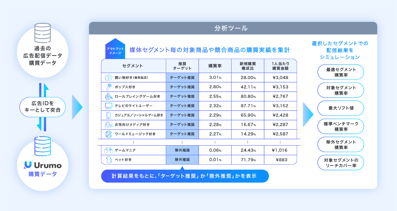 セグメントファインダーとは