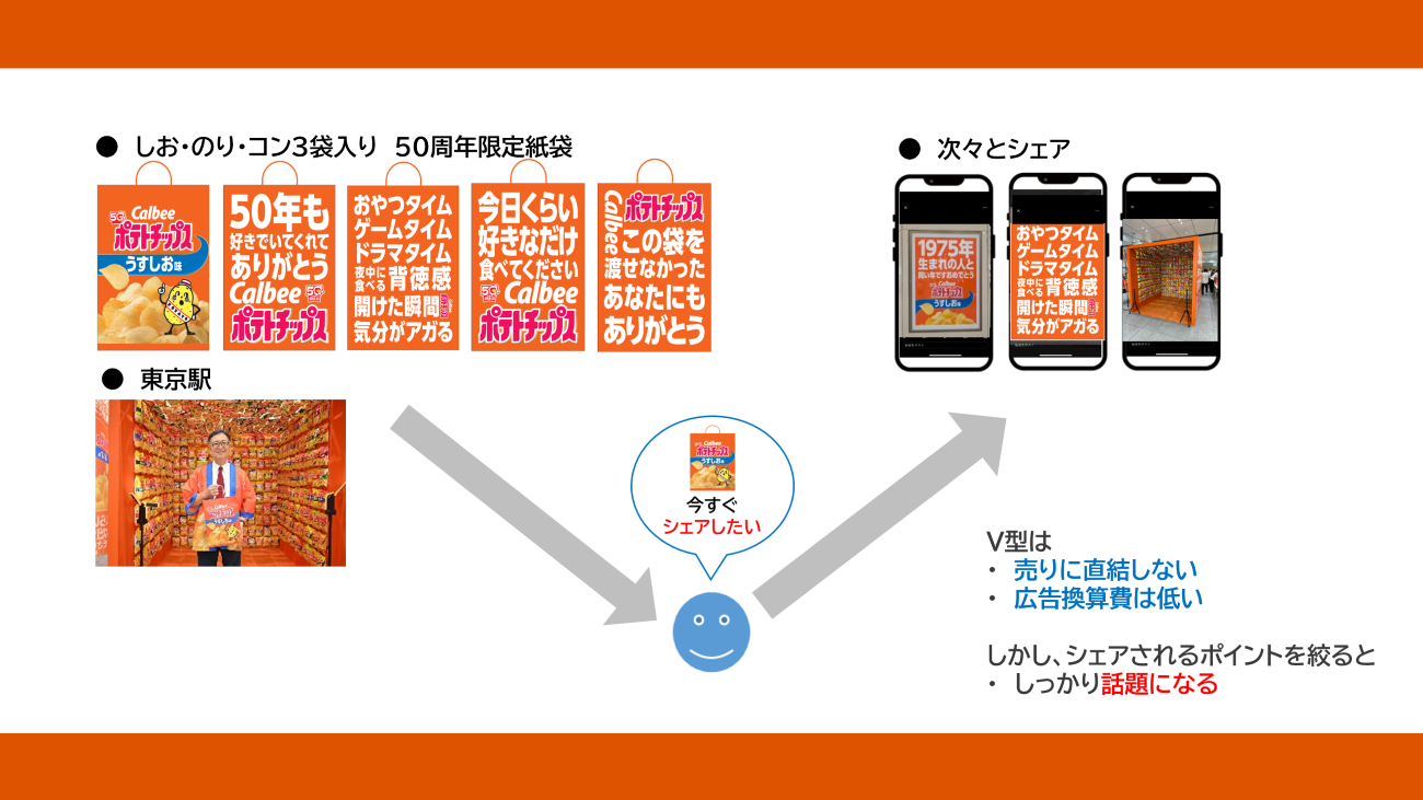 ポテトチップス50周年プロモーション