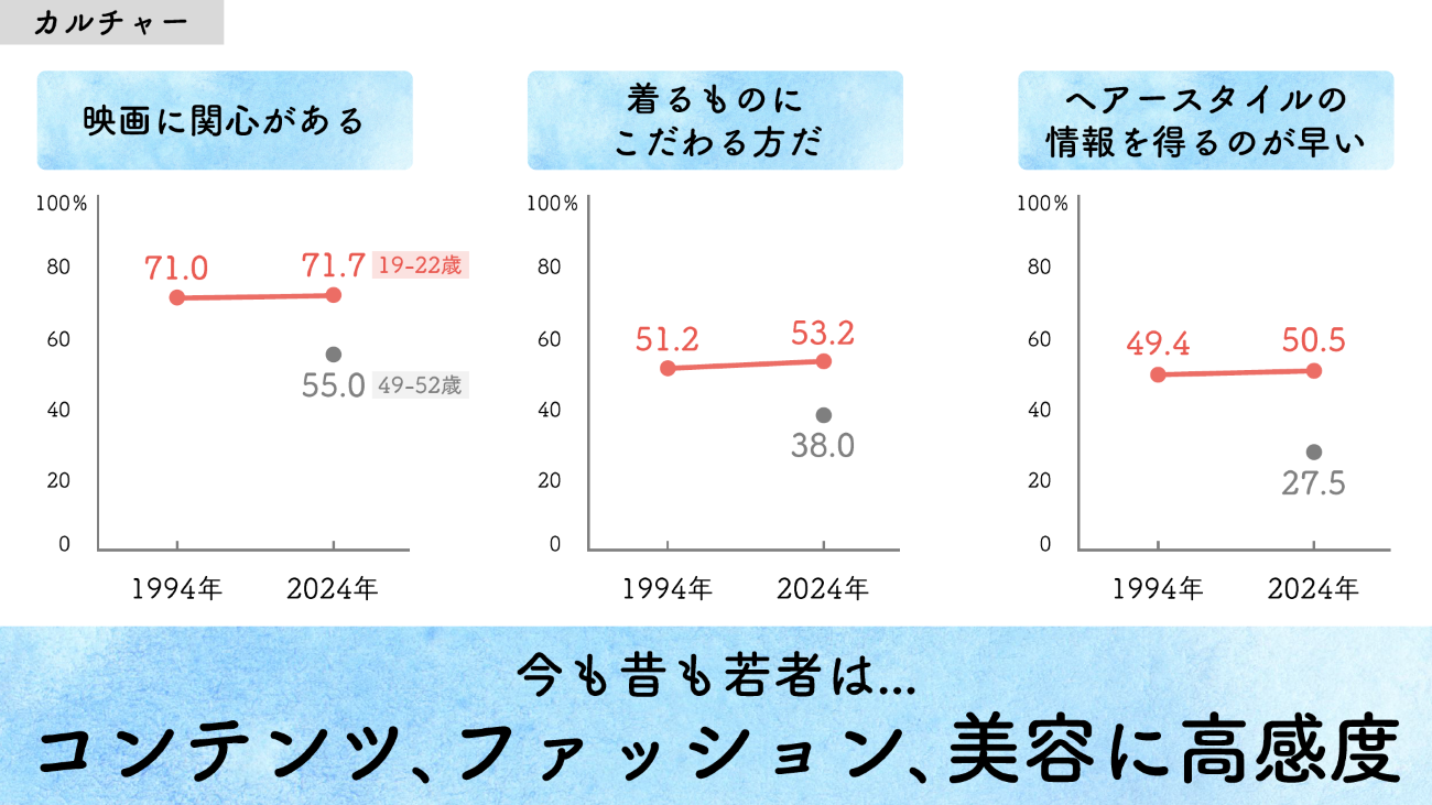 カルチャーに対する感度