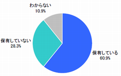 図　GPS機能搭載端末保有状況（単一回答）【n=828】