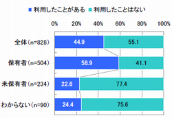 図　GPS機能搭載端末保有状況別位置情報サービス利用経験（単一回答）【n=828】