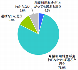 図　通信速度の速い端末の選択意向（単一回答）【n=828】