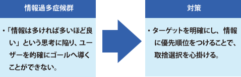 「情報過多症候群」とその対策