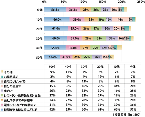 Q3.ワンセグの利用シーン05.gif