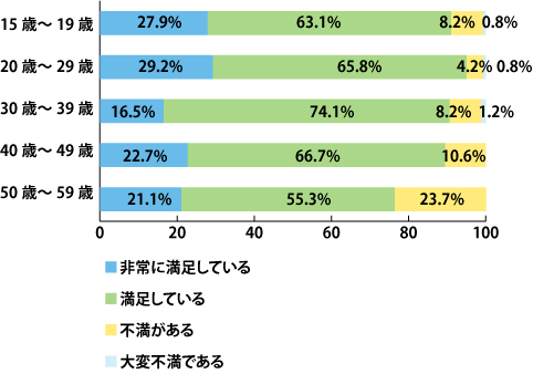 Q1‐1.PCやモバイルの検索結果に満足しているか