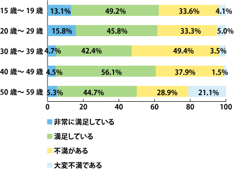 Q1‐1.PCやモバイルの検索結果に満足しているか