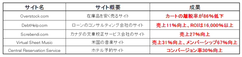 海外事例