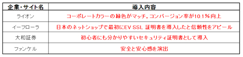 国内事例