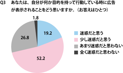 【Q3】目的を持って行動している時に広告が表示されたら(単一回答、n=500)
