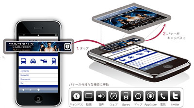 キャンバス広告:クリックするとバナーが広がり、さまざまな機能にアクセスすることが可能(※AdMobの資料より抜粋)