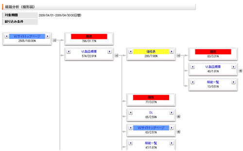 Visionalist HPより掲載