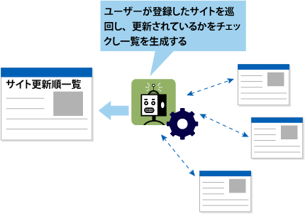 図02 アンテナの仕組み