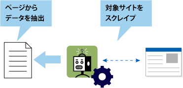 図04 スクレイパーの挙動