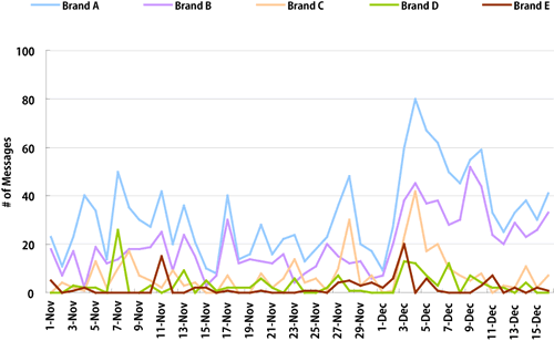 【図表3】ボリューム分析