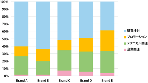 【図表4】ディスカッショントピック分析