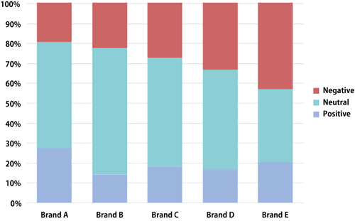 【図表5】センチメント分析