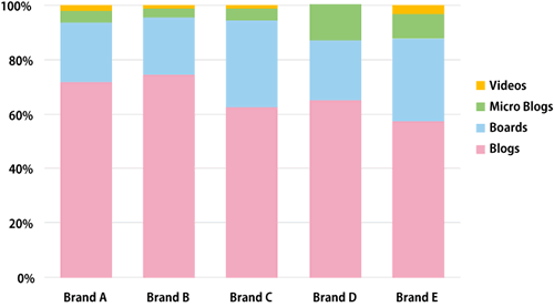 【図表7】サイトタイプ分析