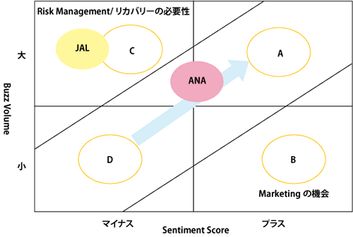 【図表11】Volume - Sentimentマトリクス