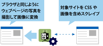 図06 スクリーンショット取得サービスのアクセス