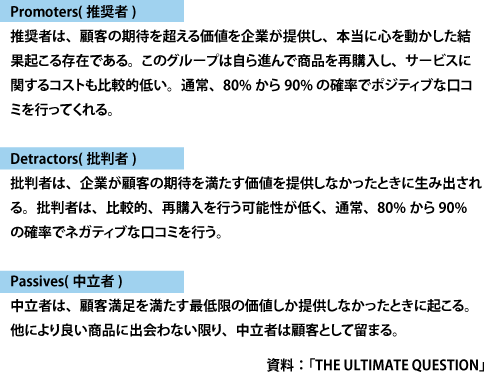 【図表7】Net Promoter Scoreの3つのグループ