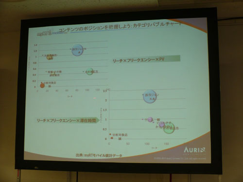 自身のWebサイトを他のジャンルのものと比較をすることで、ポジションや関連性を見ることも重要