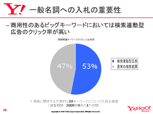 講演資料より掲載(以下、同)