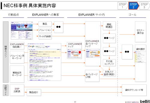 講演資料より掲載