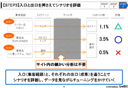 講演資料より掲載