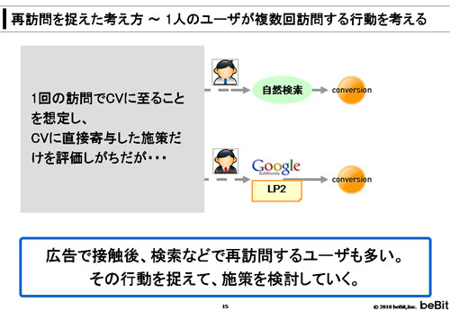 講演資料より掲載