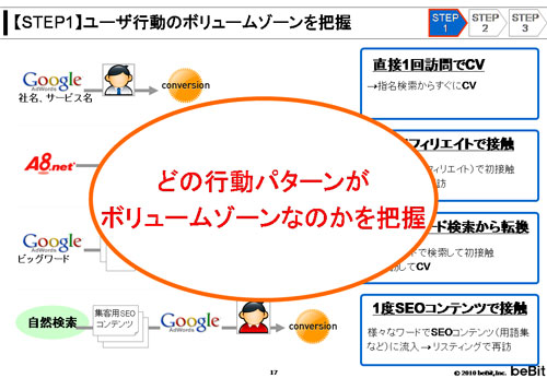 講演資料より掲載