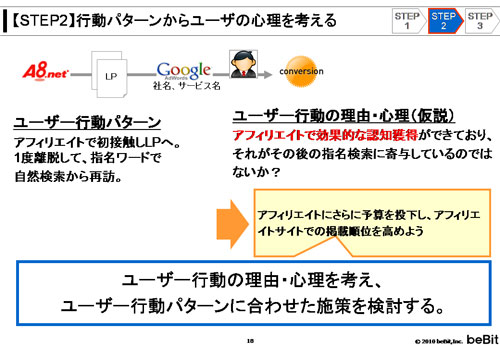 講演資料より掲載