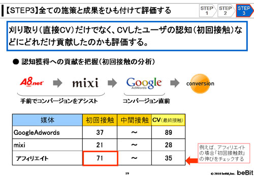 講演資料より掲載