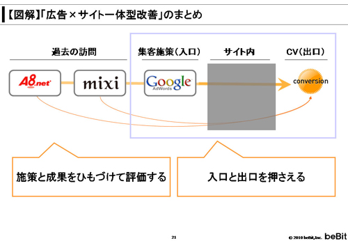 講演資料より掲載
