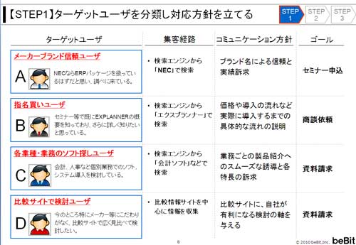 講演資料より掲載
