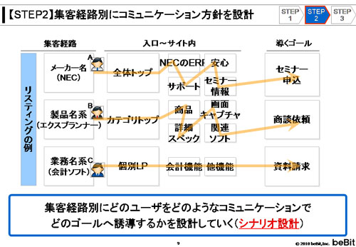講演資料より掲載