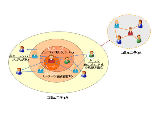 講演資料より一部掲載